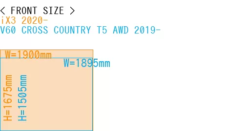 #iX3 2020- + V60 CROSS COUNTRY T5 AWD 2019-